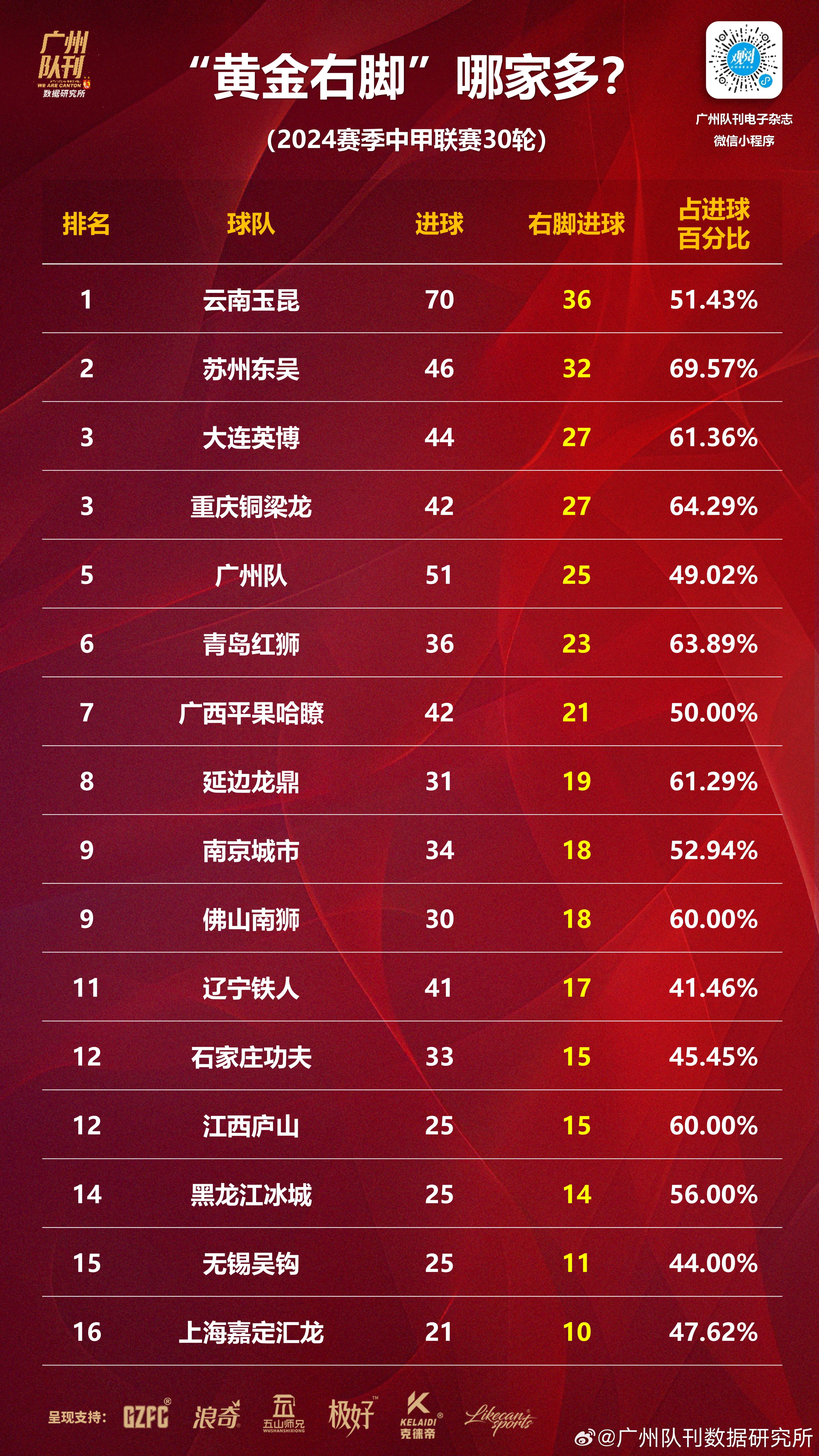 关于联赛排名：稳居榜首或让球迷梦想成真的信息